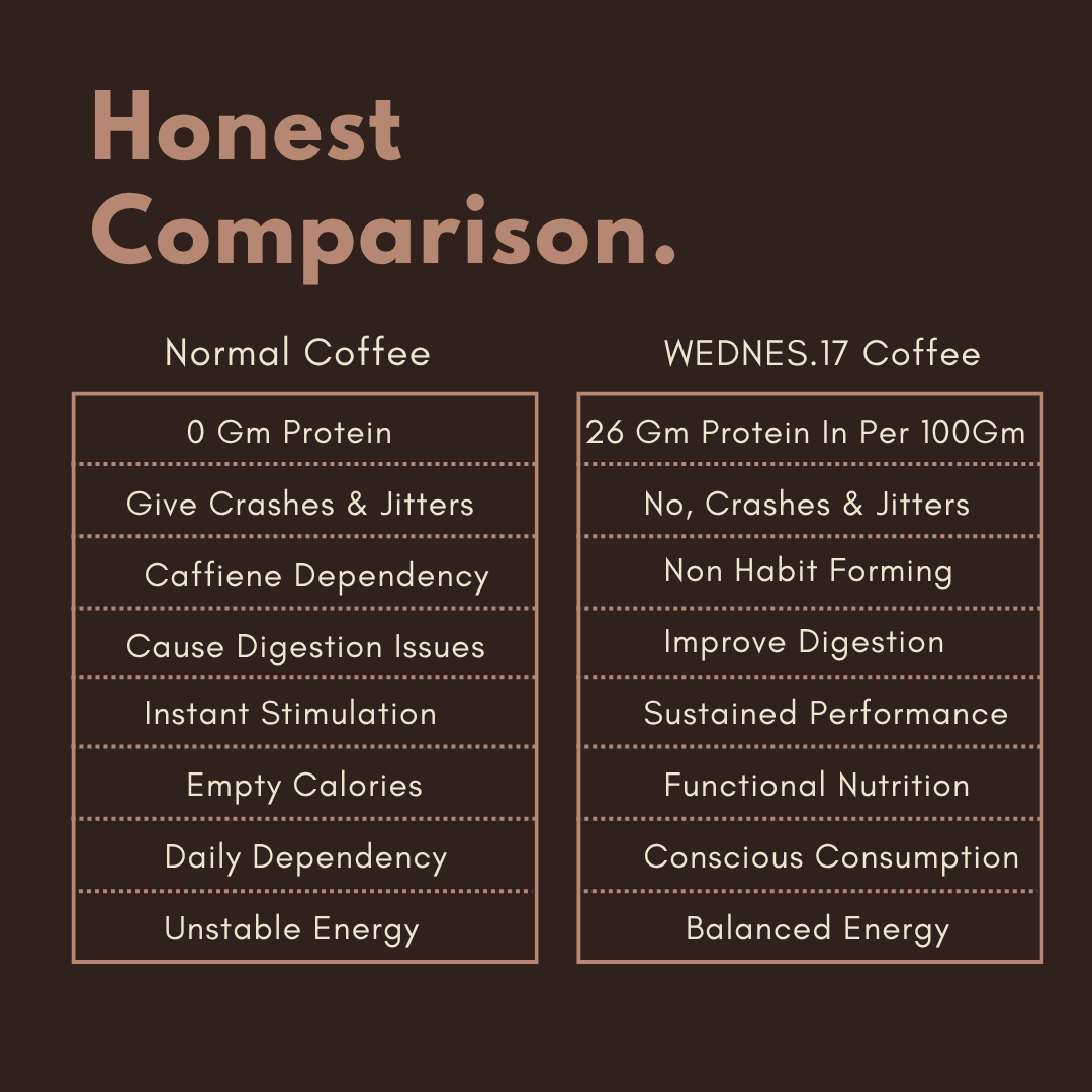 WEDNES.17 Vanilla Latte — India's First Beanless Vanilla Coffee